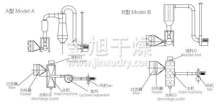 卧式沸腾干燥机结构示意图